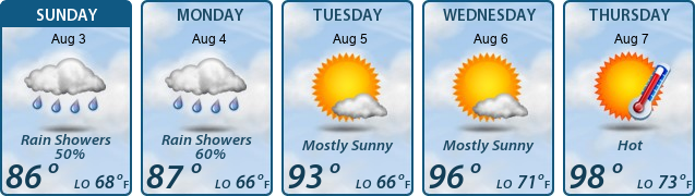 5-Day Forecast
