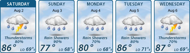 5-Day Forecast