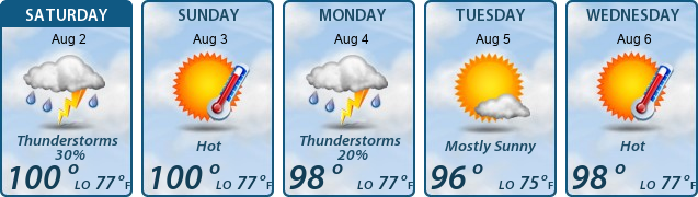 5-Day Forecast