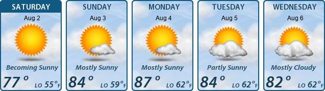 5-Day Forecast