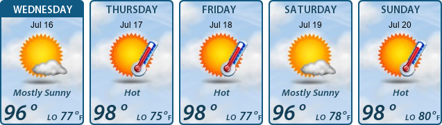 5-Day Forecast