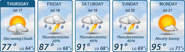 5-Day Forecast