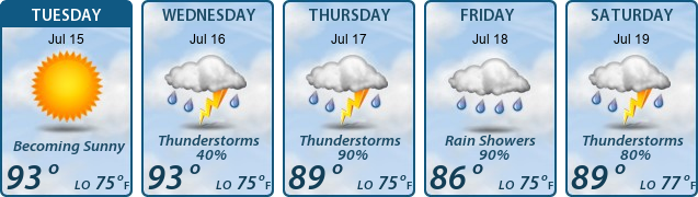 5-Day Forecast
