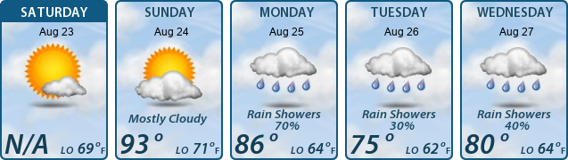 5-Day Forecast