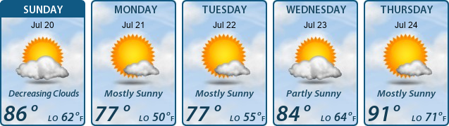 5-Day Forecast