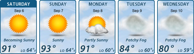 5-Day Forecast