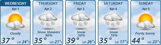 5-Day Forecast