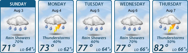 5-Day Forecast