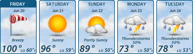 5-Day Forecast