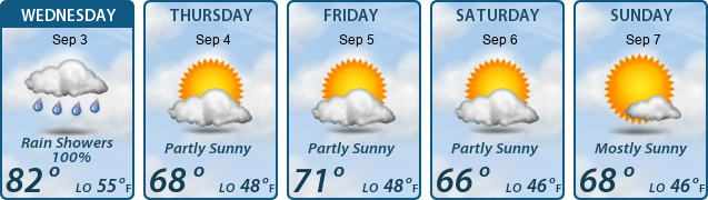 5-Day Forecast