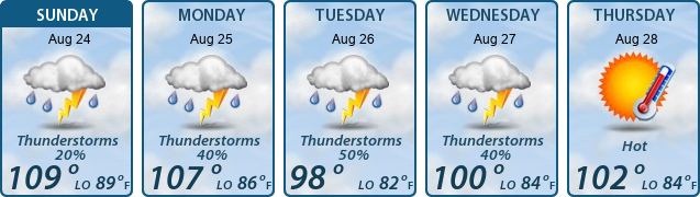 5-Day Forecast