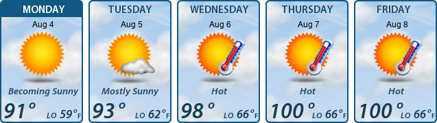 5-Day Forecast