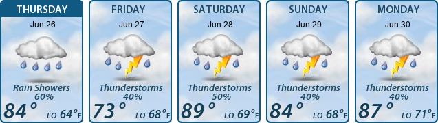 5-Day Forecast