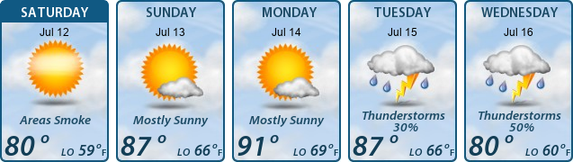 5-Day Forecast