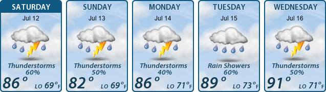 5-Day Forecast