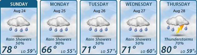 5-Day Forecast