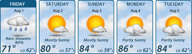5-Day Forecast