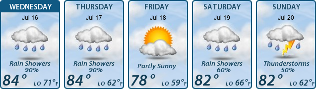 5-Day Forecast