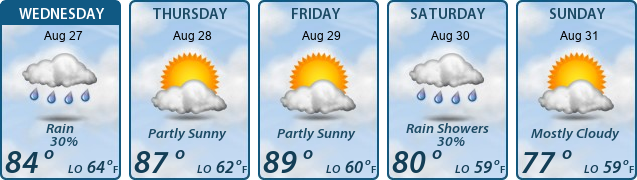 5-Day Forecast