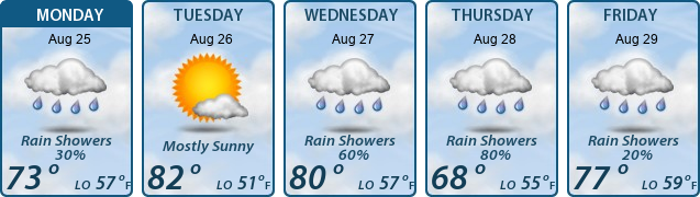 5-Day Forecast