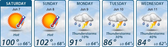 5-Day Forecast