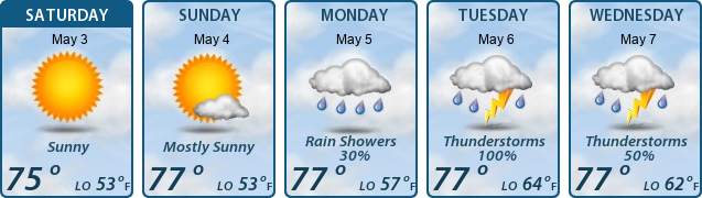 5-Day Forecast