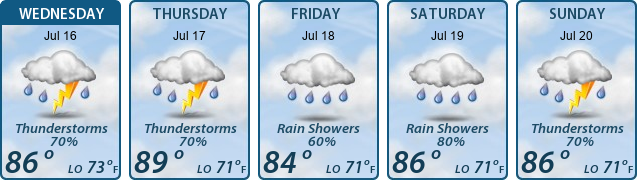 5-Day Forecast