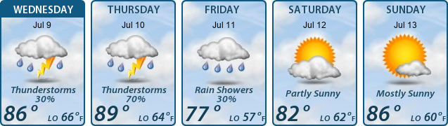 5-Day Forecast