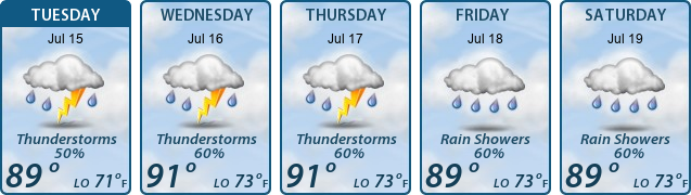 5-Day Forecast