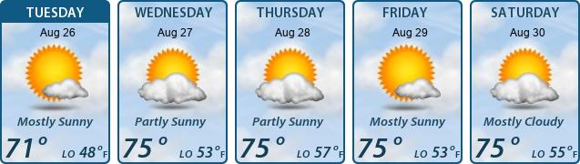5-Day Forecast