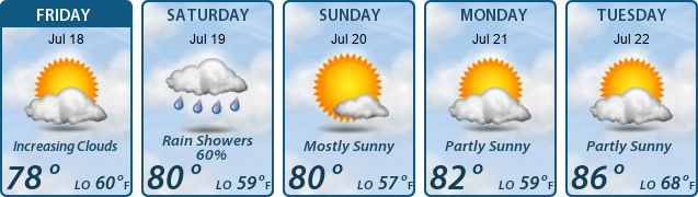 5-Day Forecast