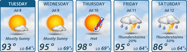 5-Day Forecast