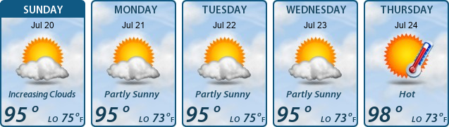 5-Day Forecast