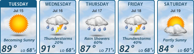 5-Day Forecast