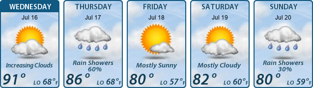 5-Day Forecast
