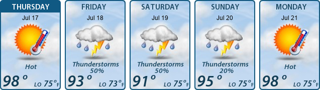5-Day Forecast