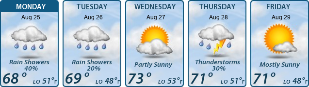 5-Day Forecast