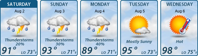 5-Day Forecast