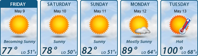 5-Day Forecast