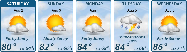 5-Day Forecast