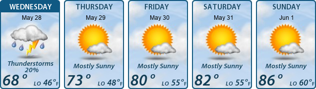 5-Day Forecast