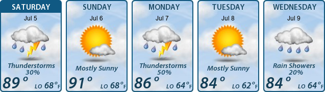 5-Day Forecast