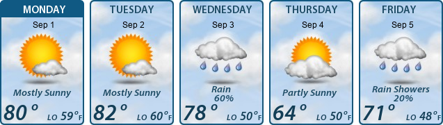 5-Day Forecast