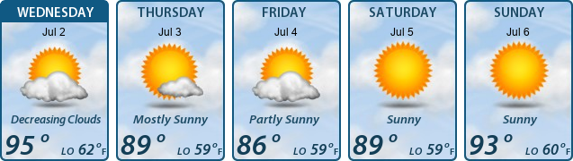 5-Day Forecast