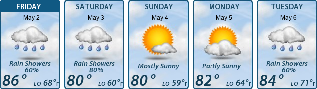 5-Day Forecast