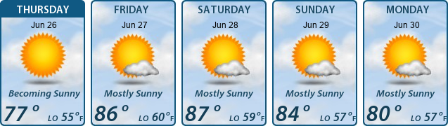 5-Day Forecast