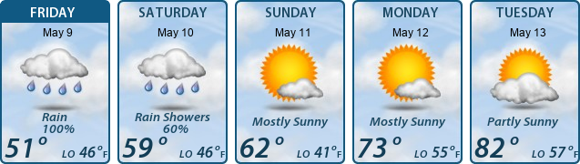 5-Day Forecast
