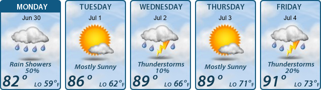 5-Day Forecast