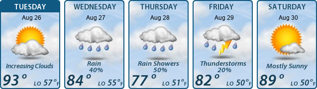 5-Day Forecast