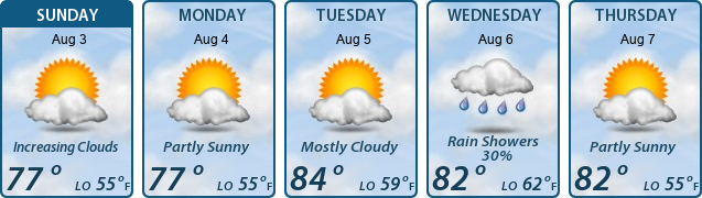 5-Day Forecast
